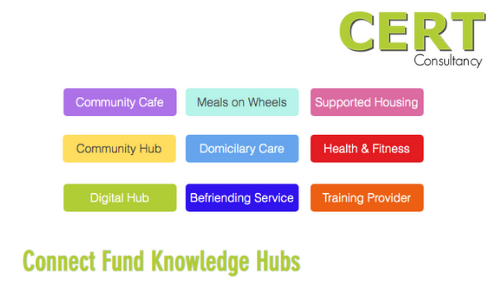 CERT Knowledge Hubs